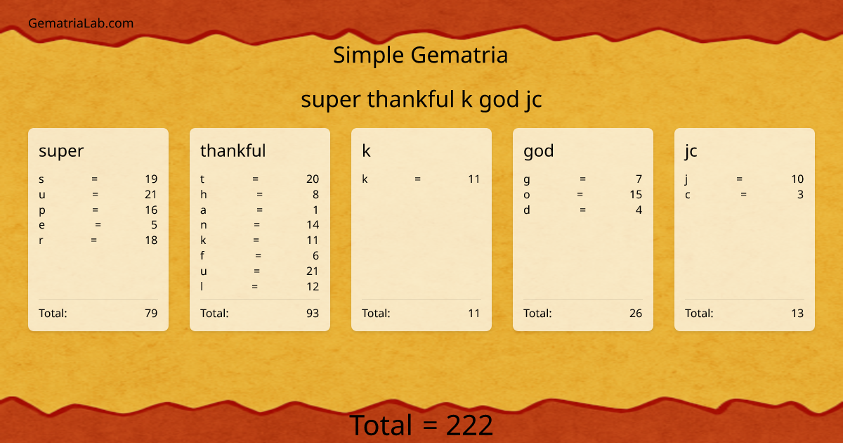 super thankful k god jc in simple Gematria